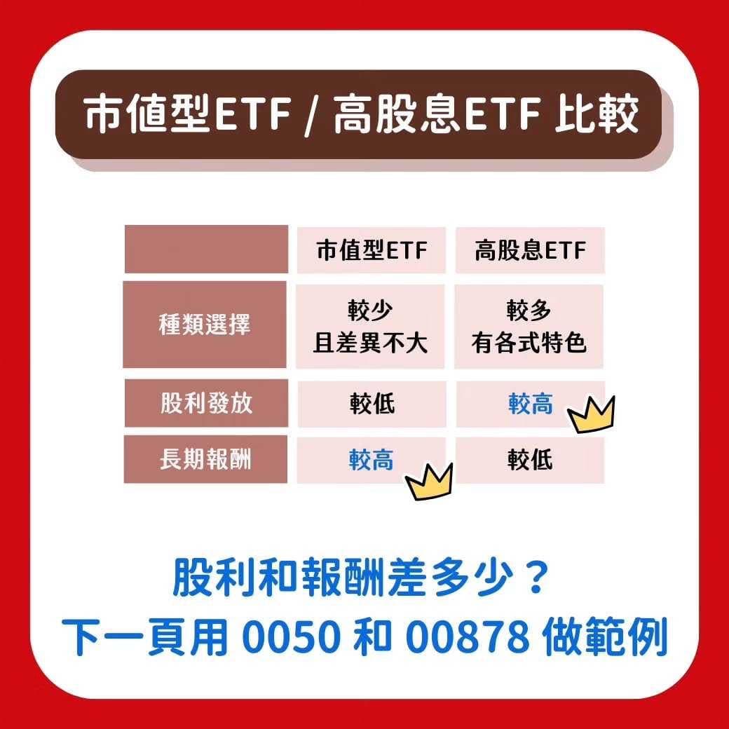 市值型ETF 穩？還是高股息香？新手投資必看！ - 理財板| Dcard