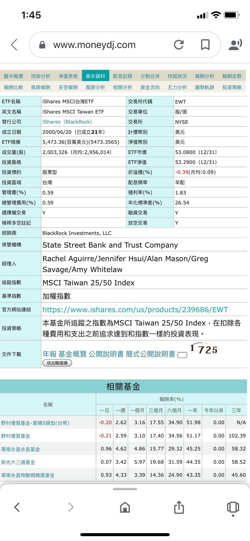 請益iShares MSCI台灣ETF - 理財板| Dcard