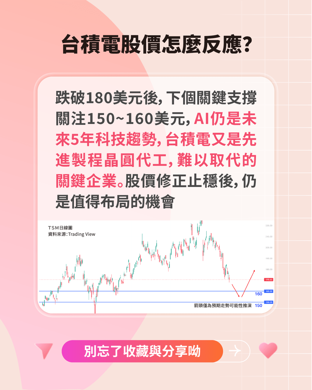 台積電加大對美投資！股價大崩?😮甚麼時候值得布局？ - 投資小魔女Cindy (@cindy_acy) | Dcard