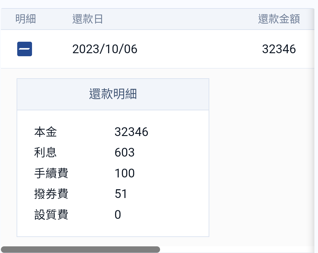 請益永豐證券不限用途借款，賣出擔保品的明細怪怪的? - 股票板| Dcard