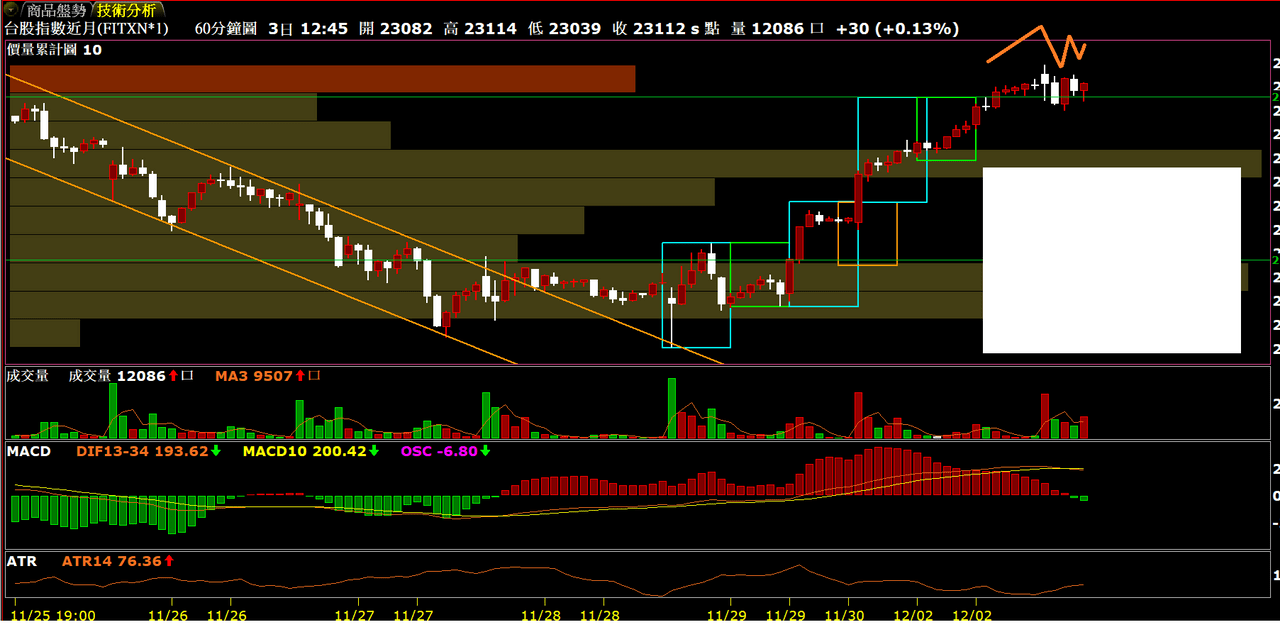APT永動機(@weihan0225) | Dcard