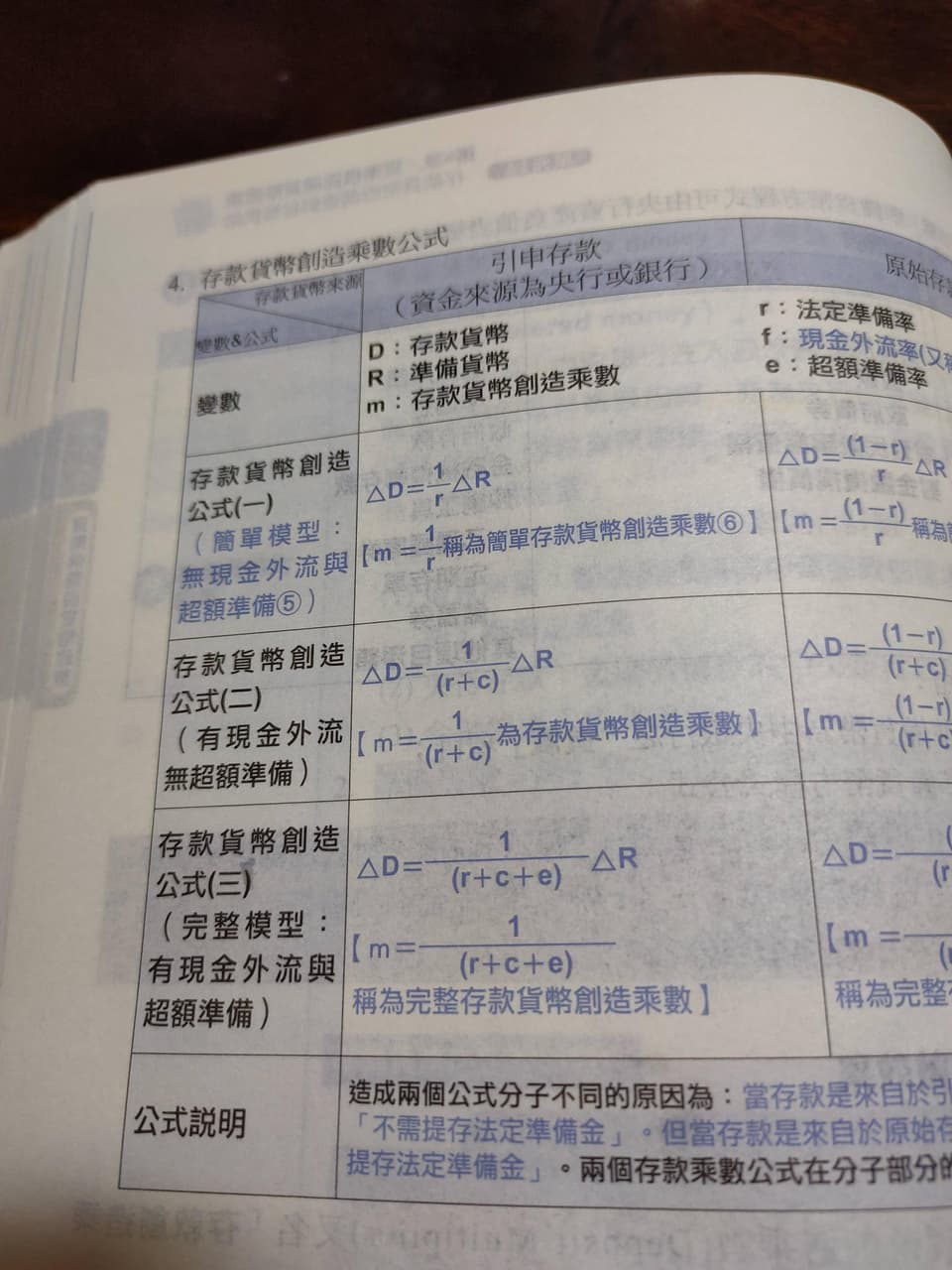 貨幣銀行學公式- 金融板| Dcard