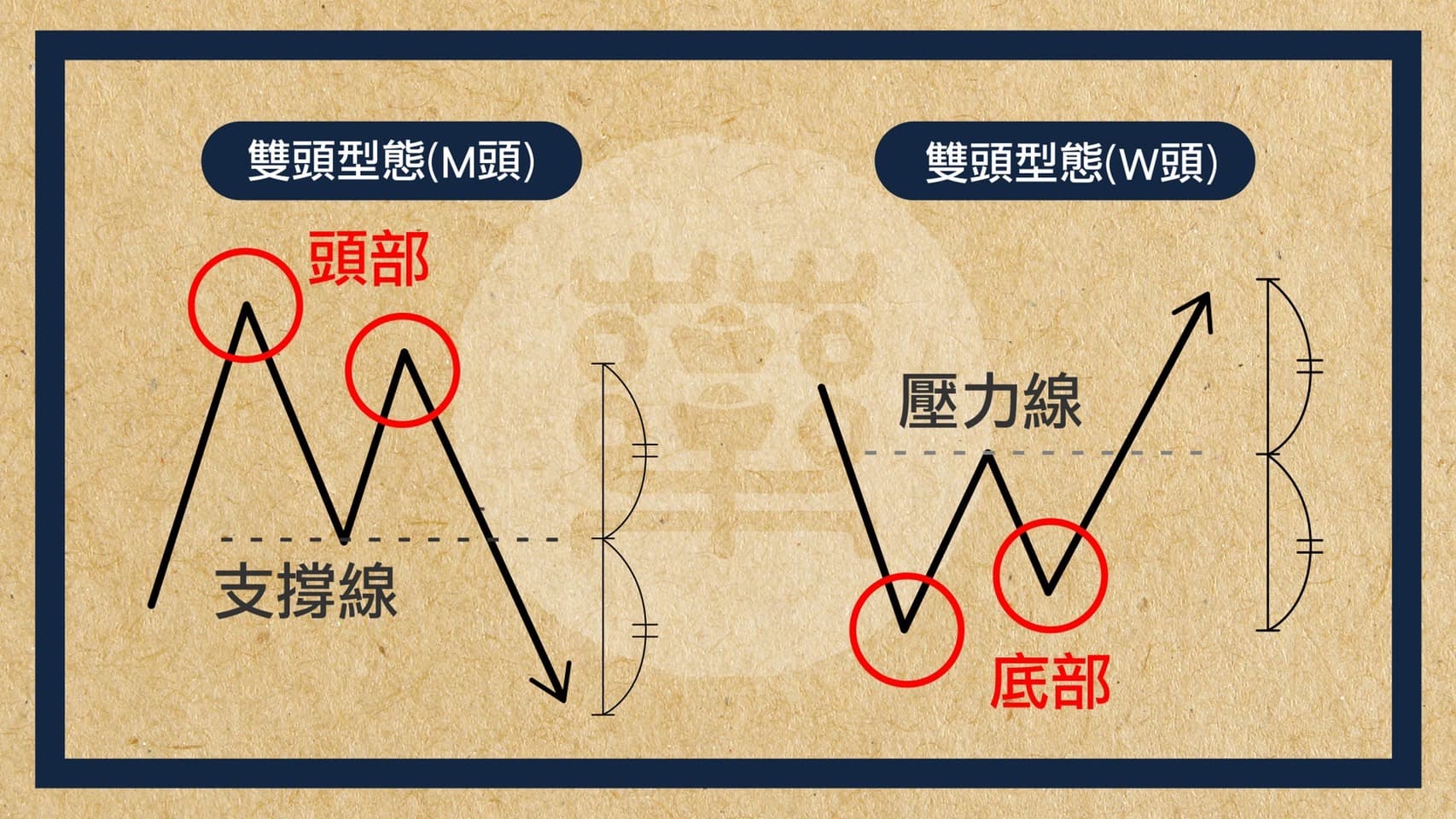 操作基礎】k線圖裡暗藏玄機?你讀懂了嗎? - 理財板| Dcard