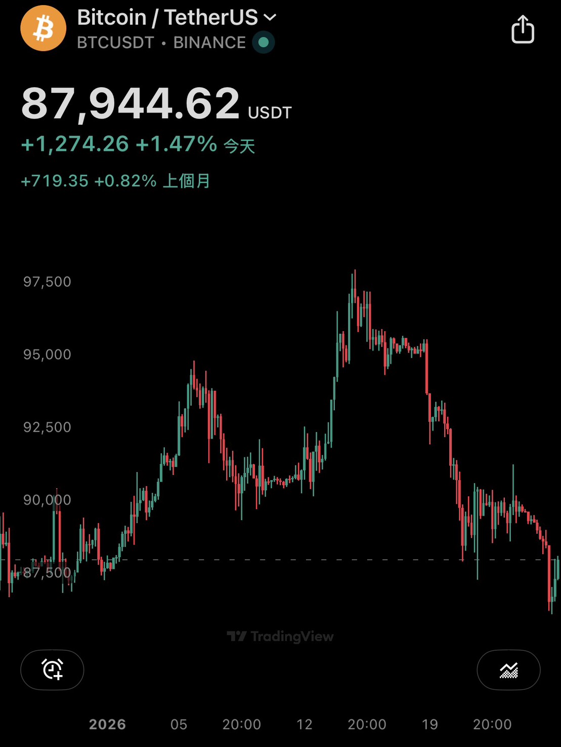 分享1/26盤後：活久見！台塑四寶竟然有「三寶漲停」？德州暴風雪神助攻，傳產大象會跳舞了？ - 股票板| Dcard