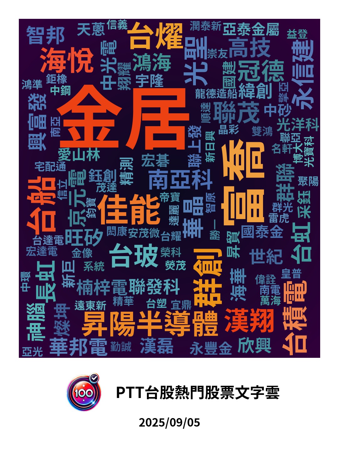 分享台股兩萬五達陣！多蛙狂歡、空蛙哭暈：你今天數錢還是數教訓？ - 股票板| Dcard