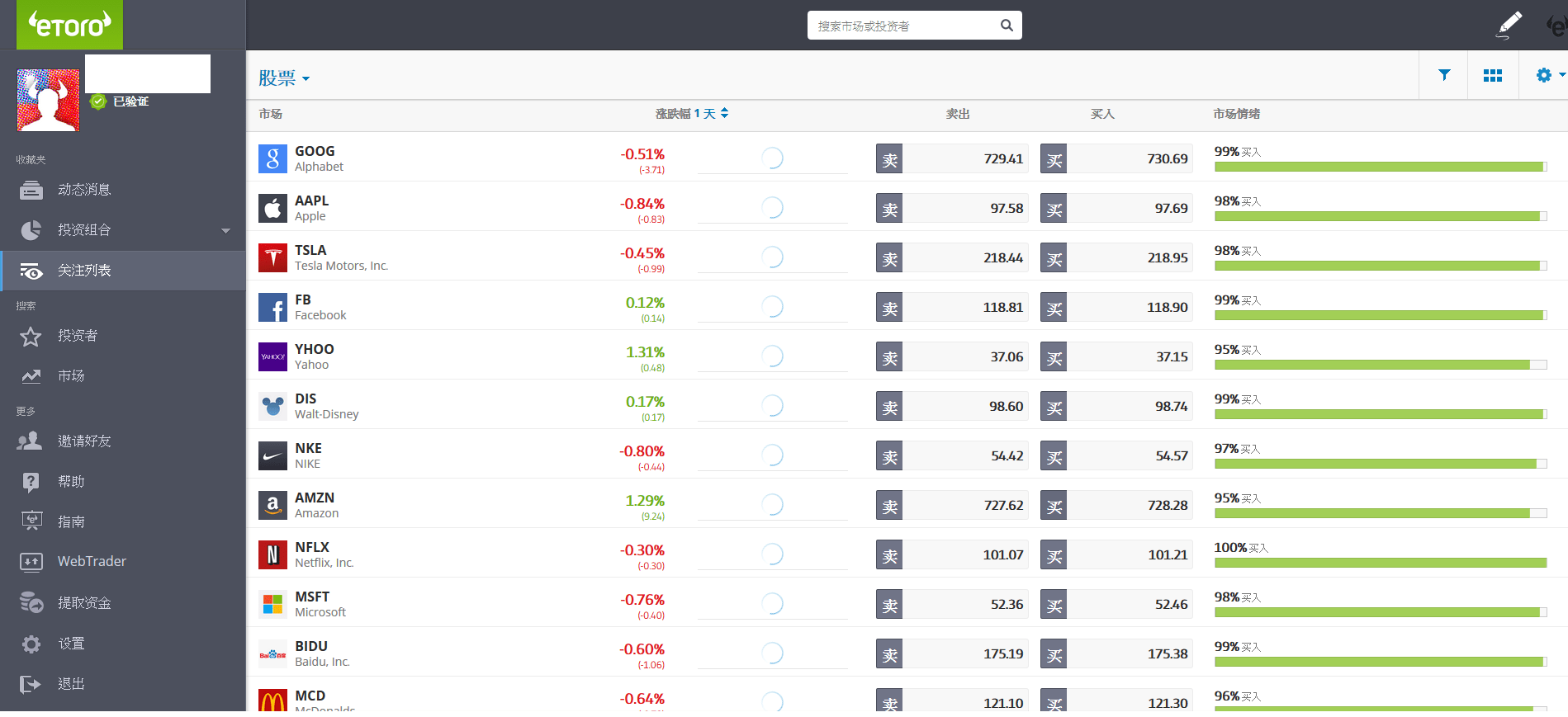 eToro - 加密貨幣、外匯、股票、黃金石油投資平台- 理財板| Dcard