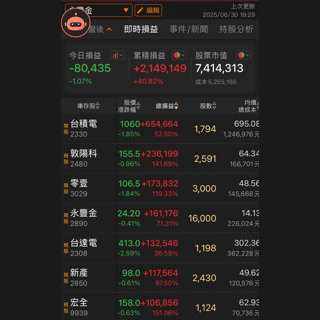 信貸質押400萬持續買進計畫114年06月- 天龍八不(@typd3034) | Dcard