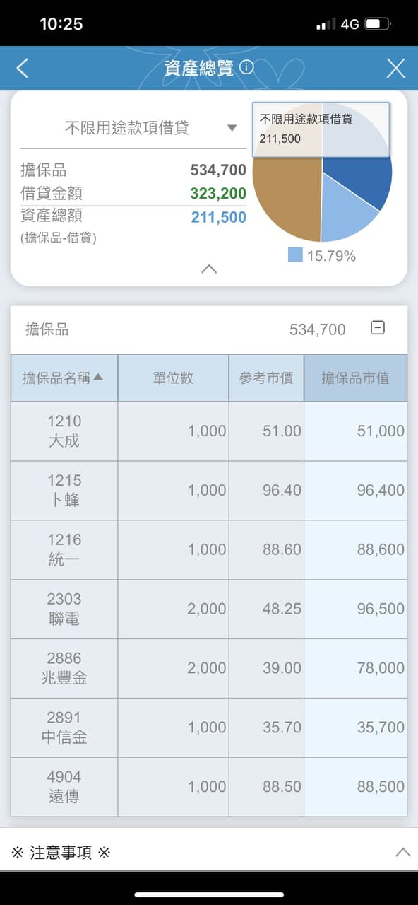 薪水6萬,45歲目標4000萬退休。 - 理財板 | Dcard