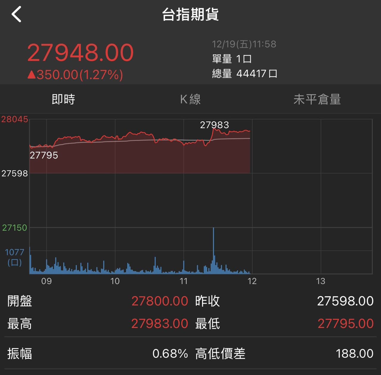 日幣的最新討論 | Dcard