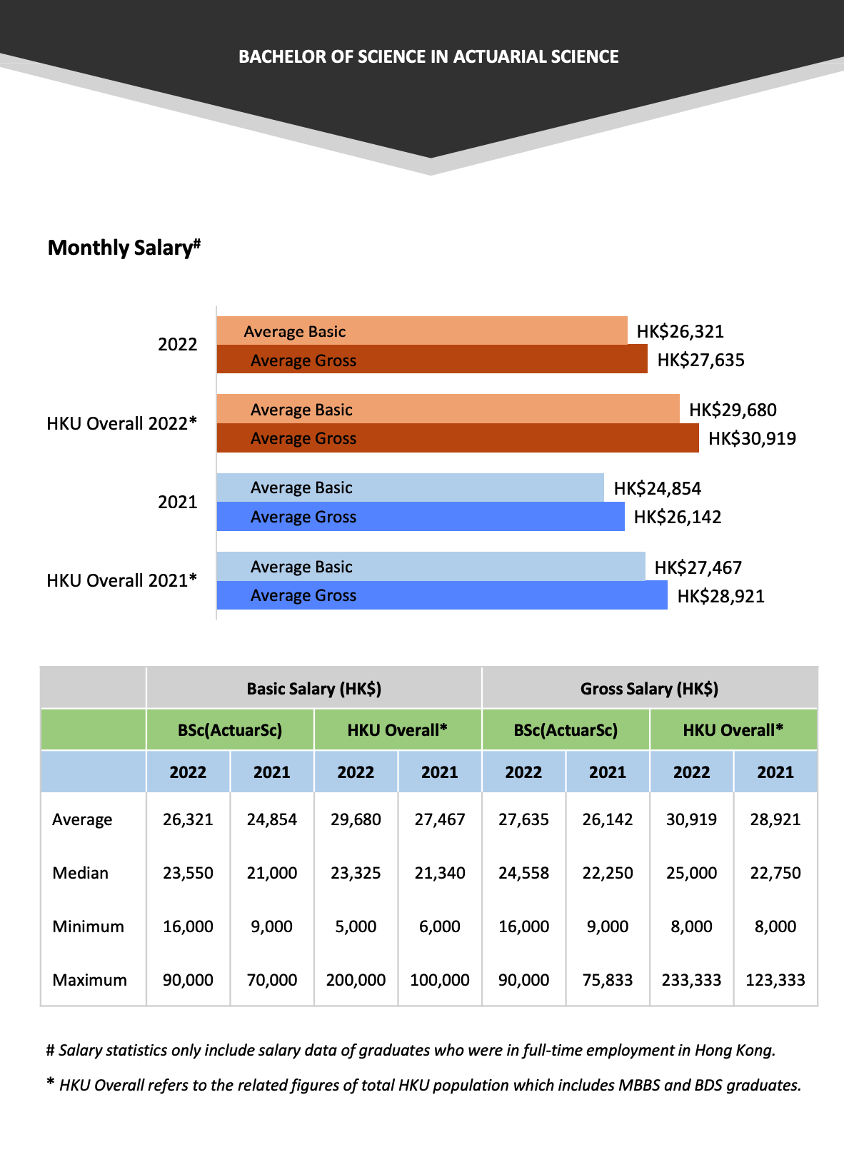 HKU精算讀乜同出路- DSE 考生專區板| Dcard