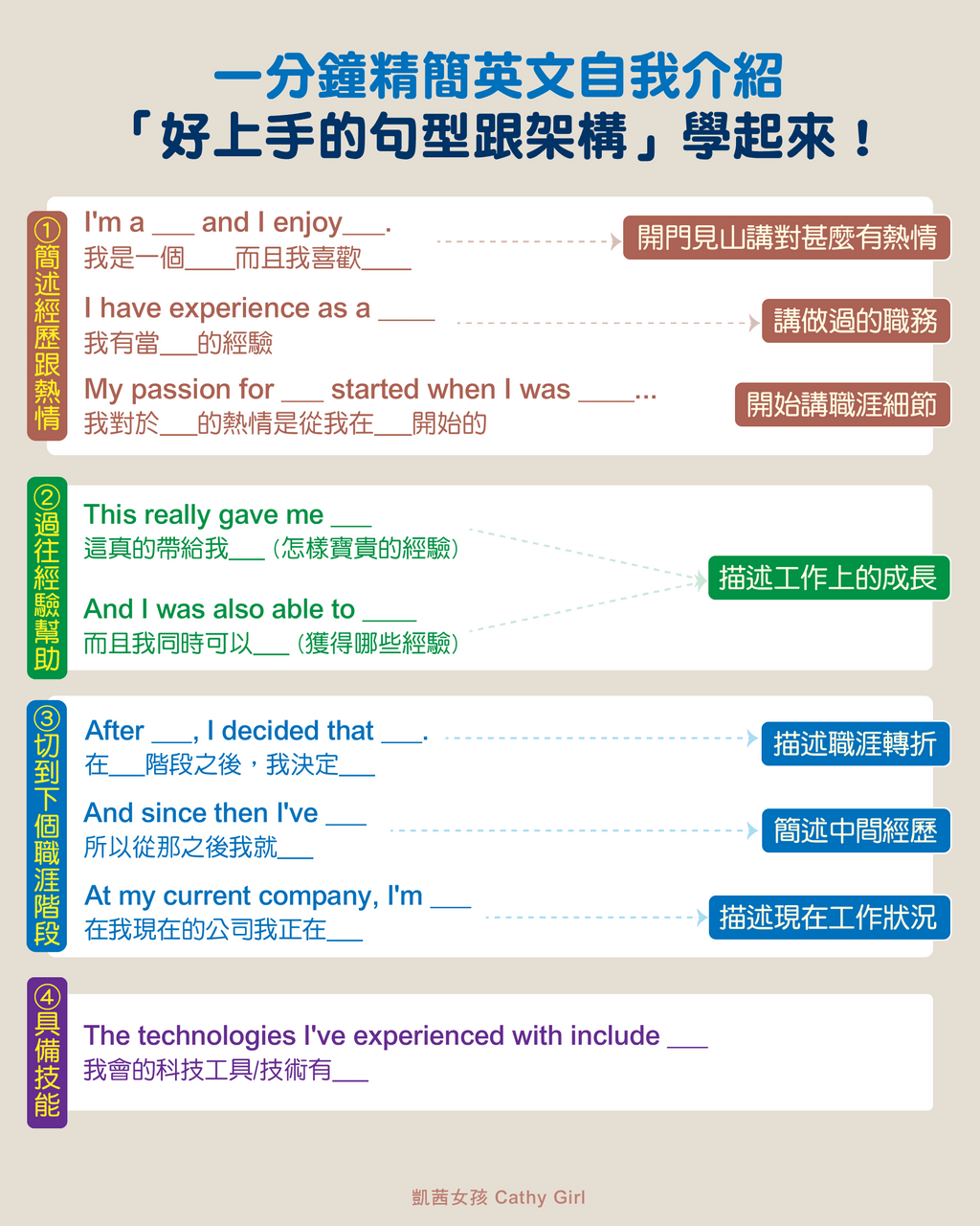 #資訊 如何用英文一分鐘精簡自我介紹 - 工作板 Dcard