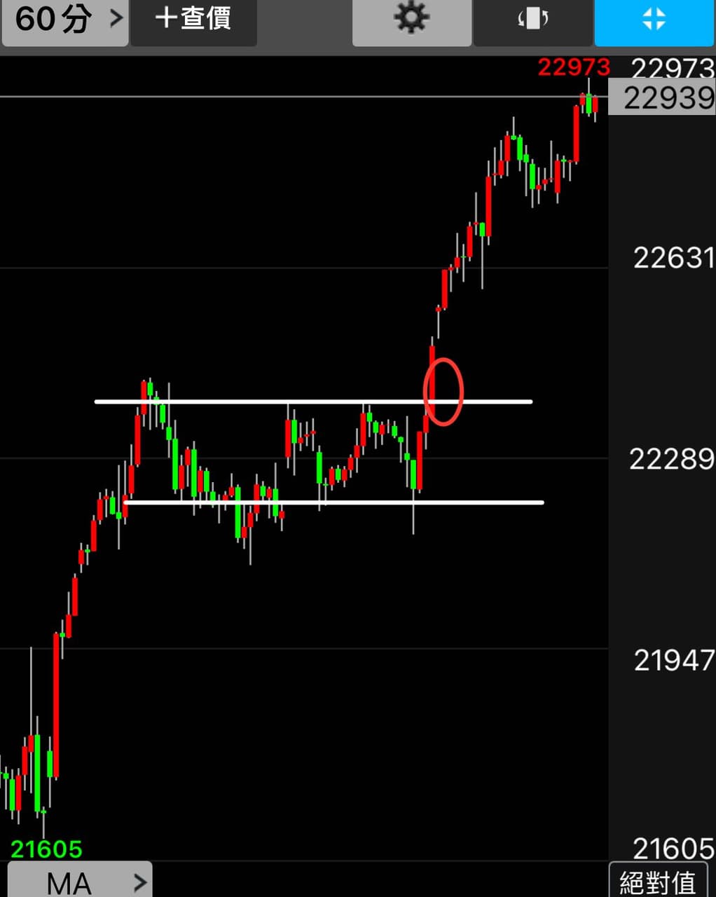 分享期貨操作分享+200w - 股票板| Dcard
