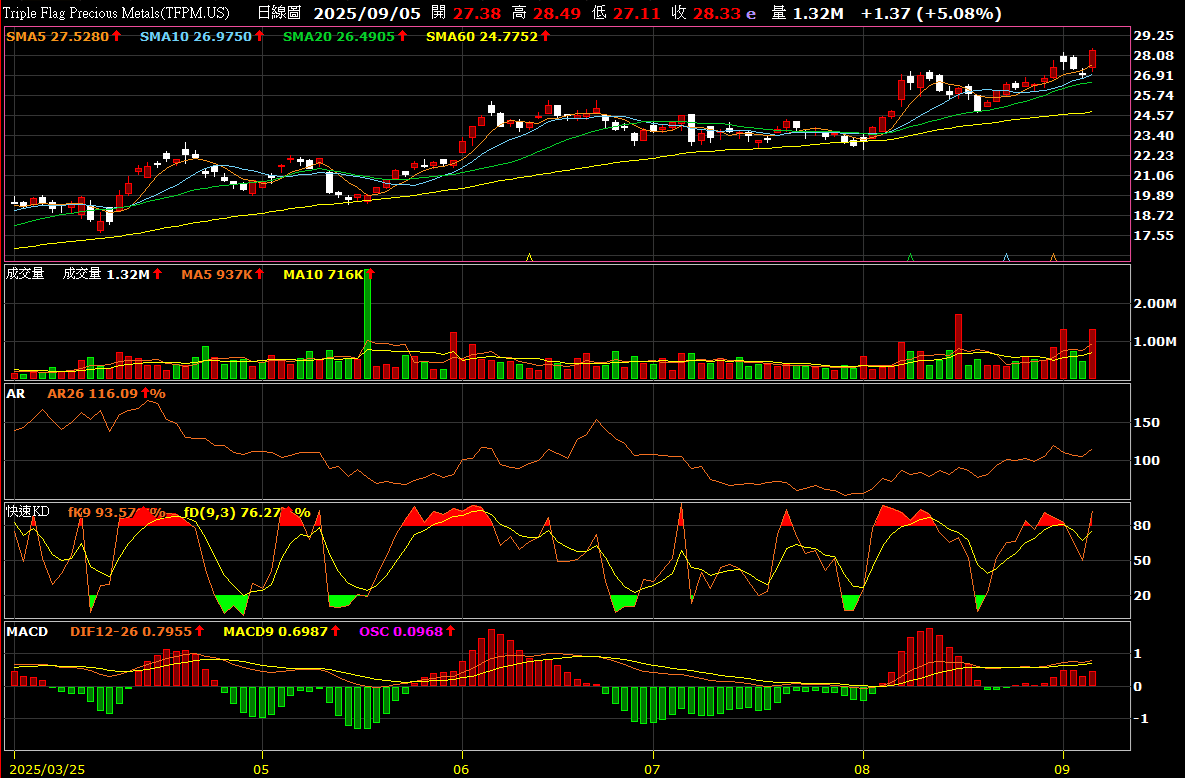 渣打開戶的精選文章與討論｜Dcard