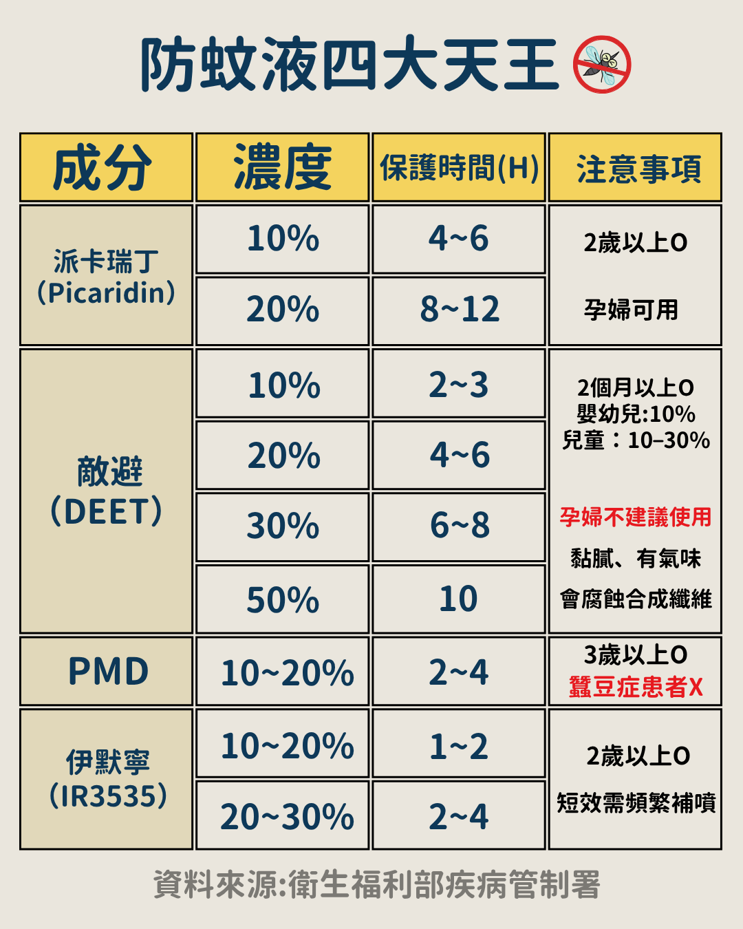 學習加密貨幣，就看這三本書！ - 藥師保健(@lllllllil) | Dcard