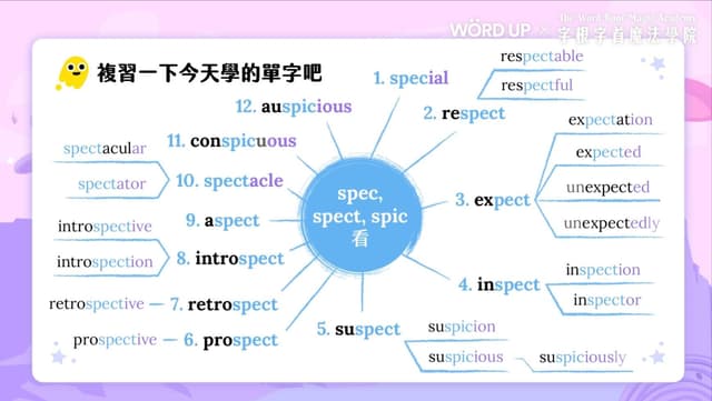 【如何背單字9】運用「字首、字根、字尾」讓單字變出影分身 | 字根字首魔法學院 - 英文探長𝐉 (@jason_english) | Dcard
