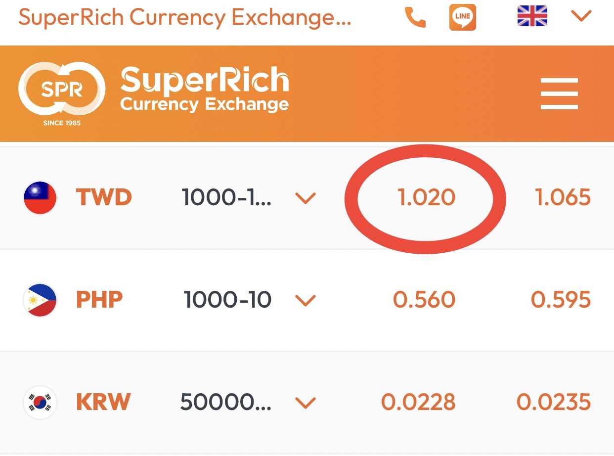 新台幣匯率不存在狂升，只是回到該回去的合理的區間！ - 理財板| Dcard