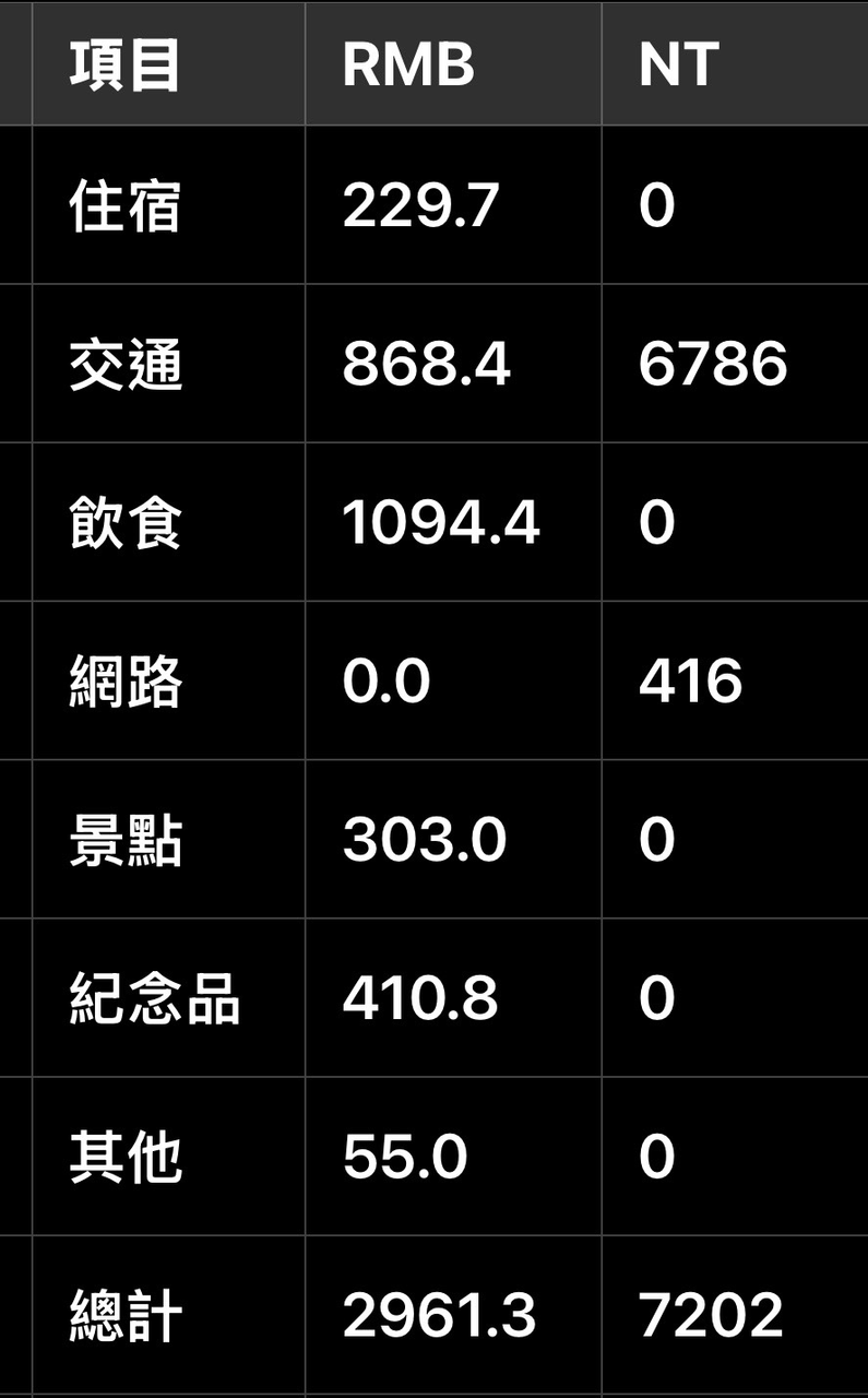 國外遊記內蒙古＆黑龍江自由行Part 1：８天只花兩萬台幣- 旅遊板| Dcard