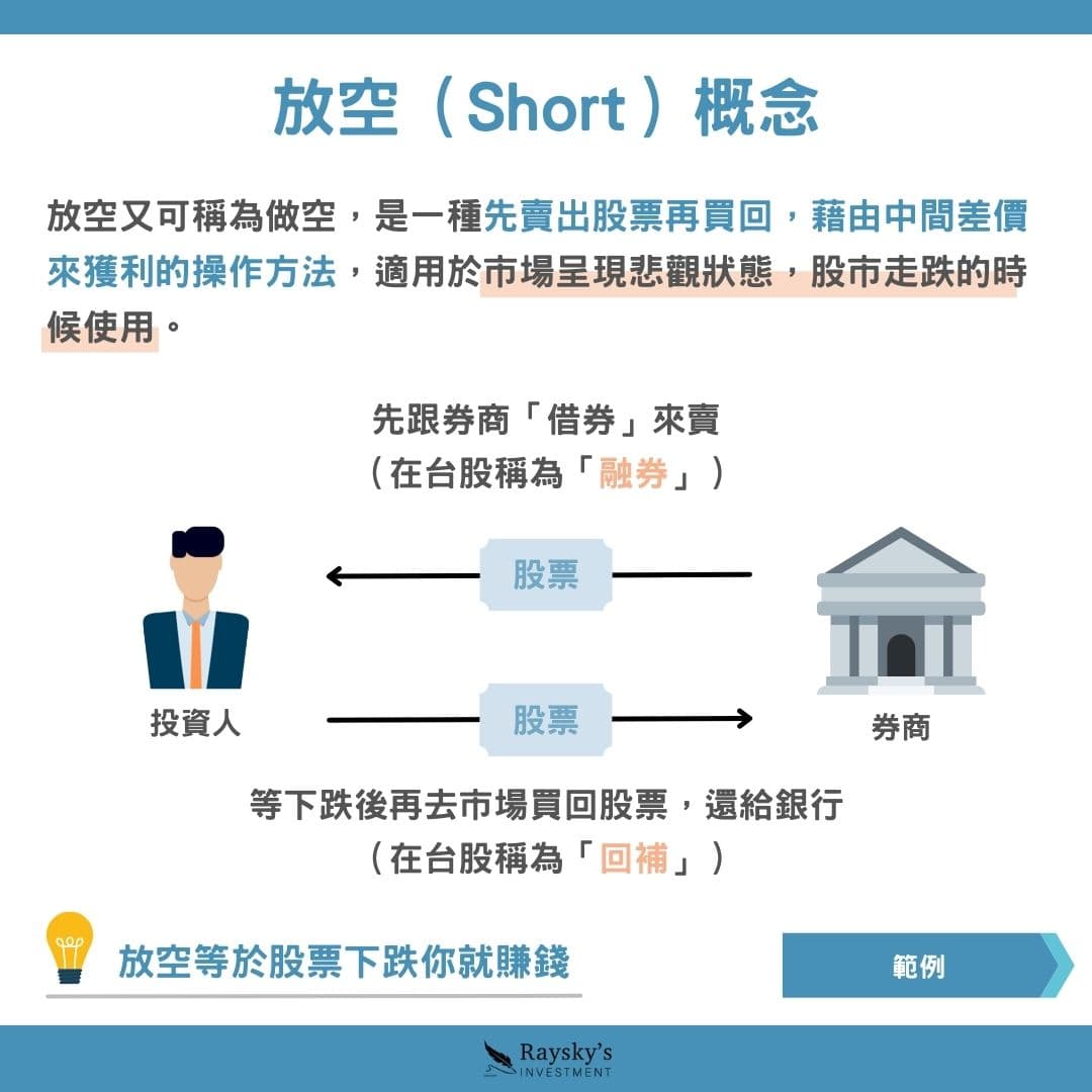 放空的意思是什麼？如何操作台股放空？ - 雷司紀RAYSKY (@rayskyinvest) | Dcard