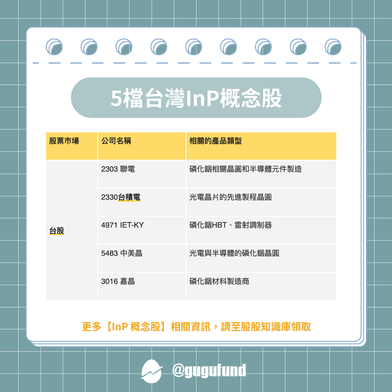 概念股的最新討論 | Dcard