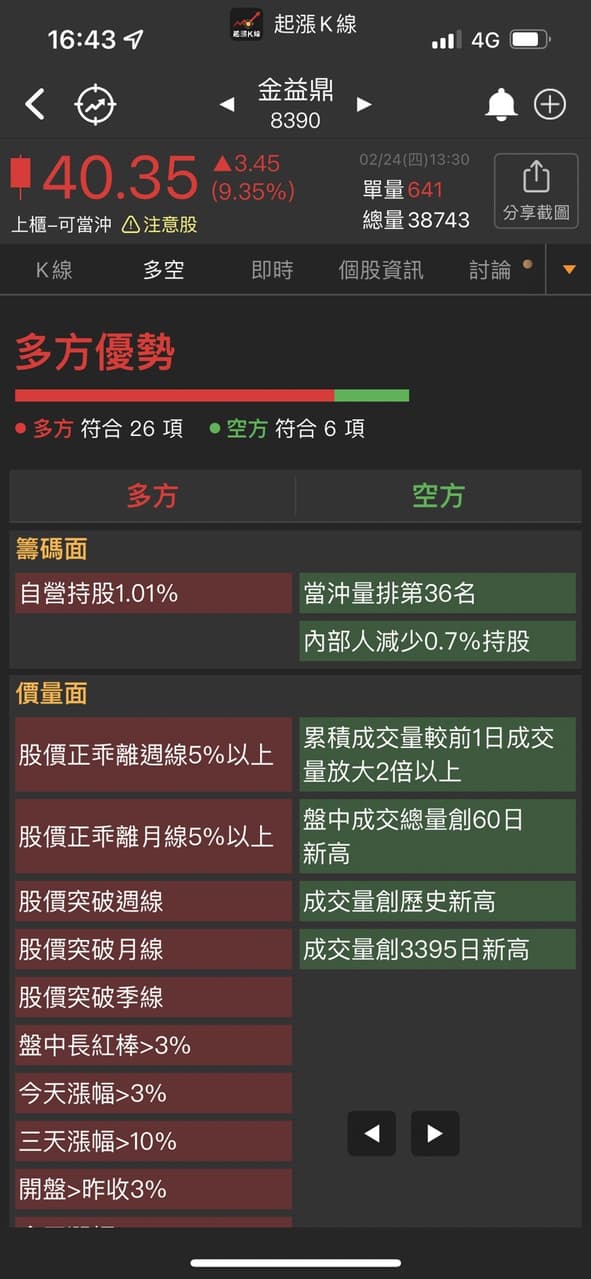 #請益 戰爭沒有結束的一天 黃金概念股就有戲? - 股票板 | Dcard