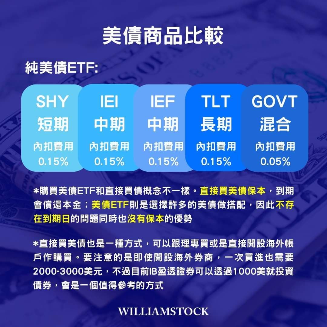 美債- 威廉史塔克(@worldpeace180) | Dcard