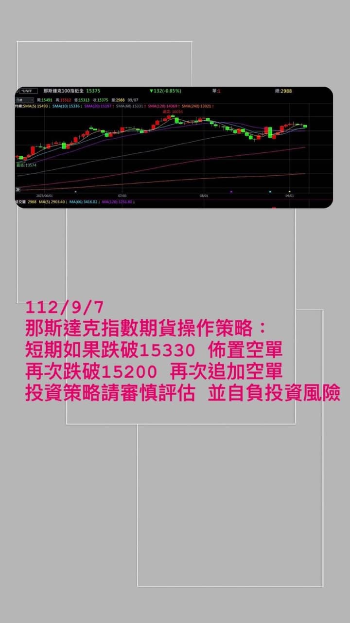 標的近期那斯達克指數期貨指數操作策略- 股票板| Dcard