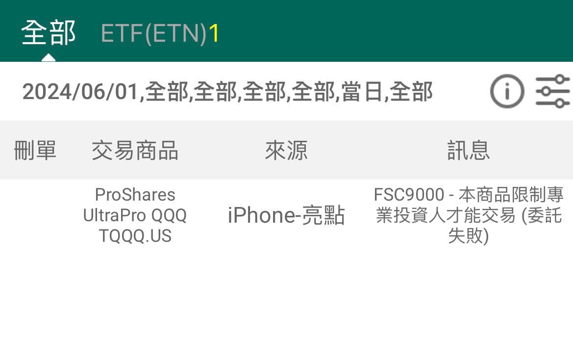 美股槓桿型ETF - 美股板| Dcard