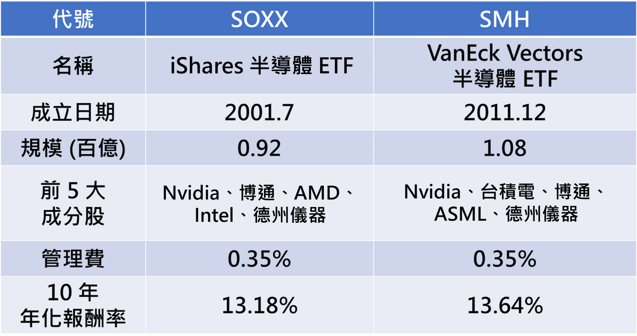 Soxx etf 成分股 (97) 사진