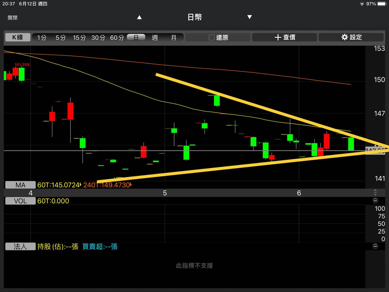 日幣的最新討論 | Dcard