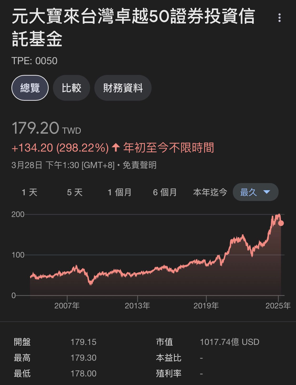 請益盡可能不痛的自殺方法- 股票板| Dcard