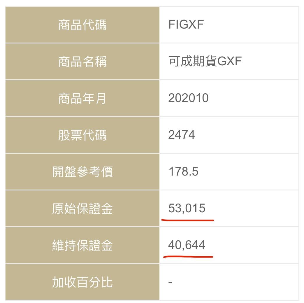 期貨存股- 理財板| Dcard
