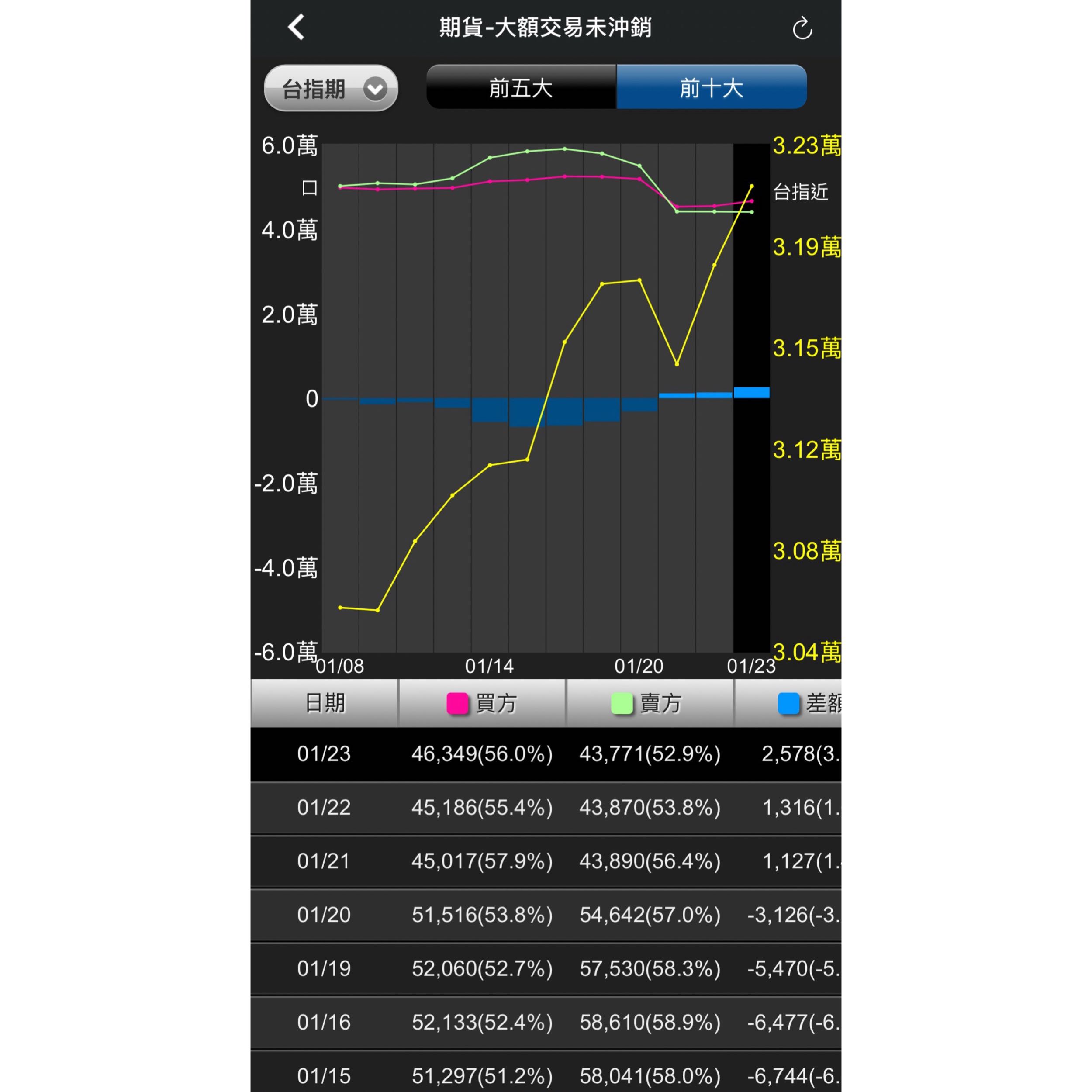 🌊槓桿控制🌊-鱈魚個人觀察清單🧾 - 🐟股海鱈魚香絲🐟 (@louis1998) | Dcard