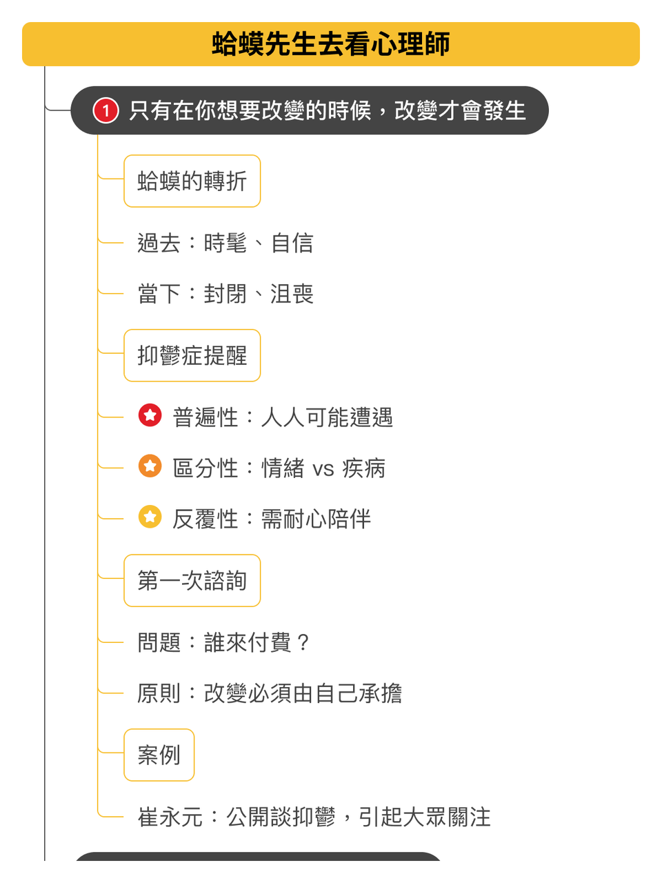 心理諮商的最新討論 | Dcard