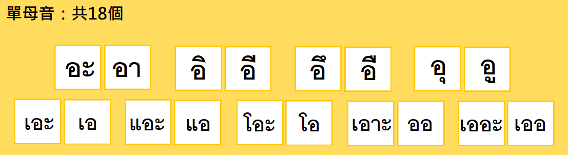 泰文字母好難?只要五分鐘,帶你認識毛毛蟲字 🐛 - 語言板 | Dcard