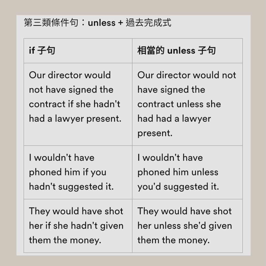 unless 條件句型 - rossiielts (@rossilee) | Dcard