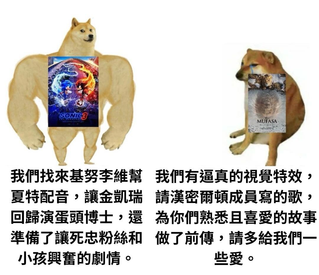 #翻譯 金凱瑞加基努李維，真的假的 - 梗圖板 | Dcard