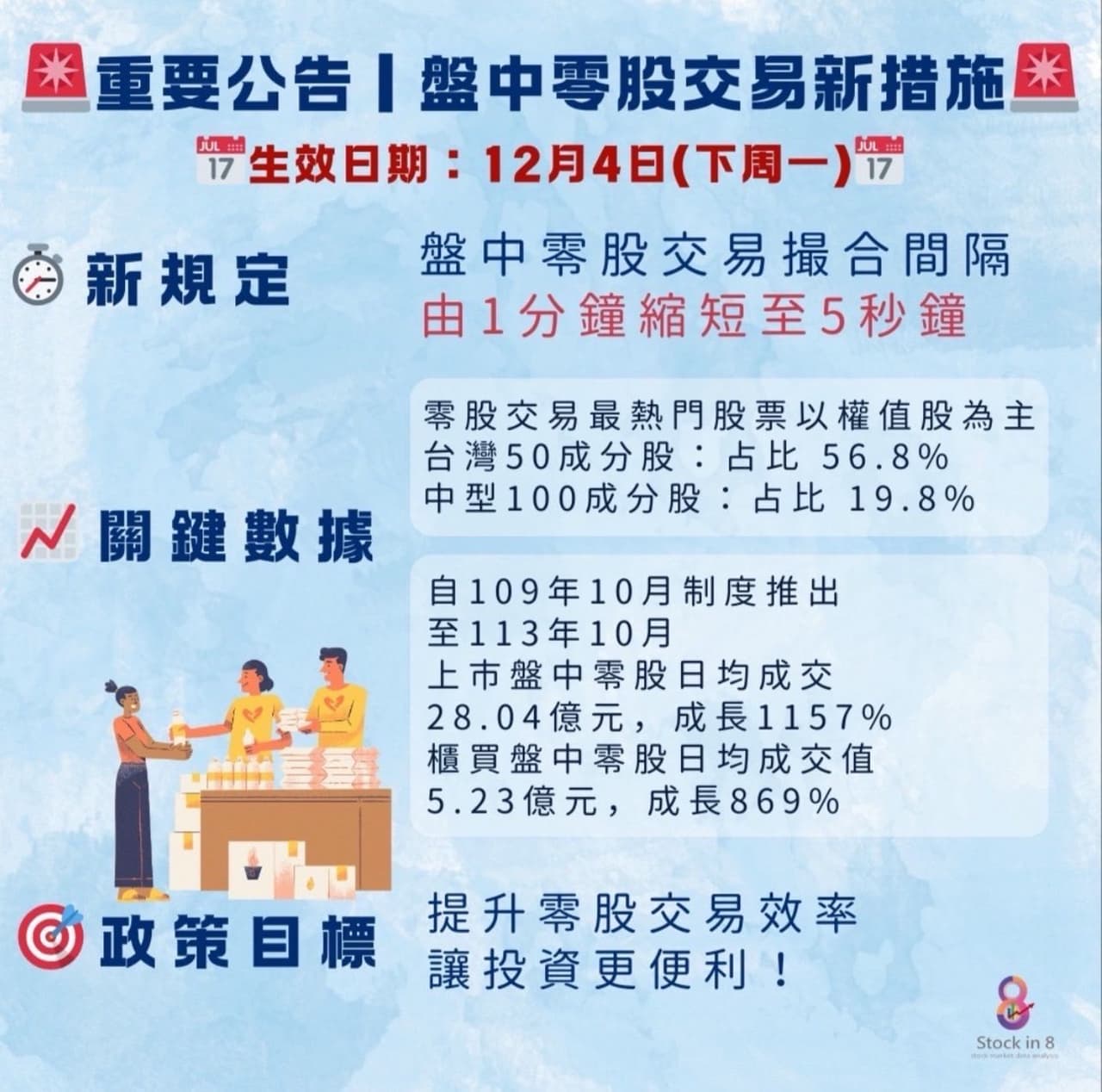 分享零股搓合變快～ - 股票板| Dcard