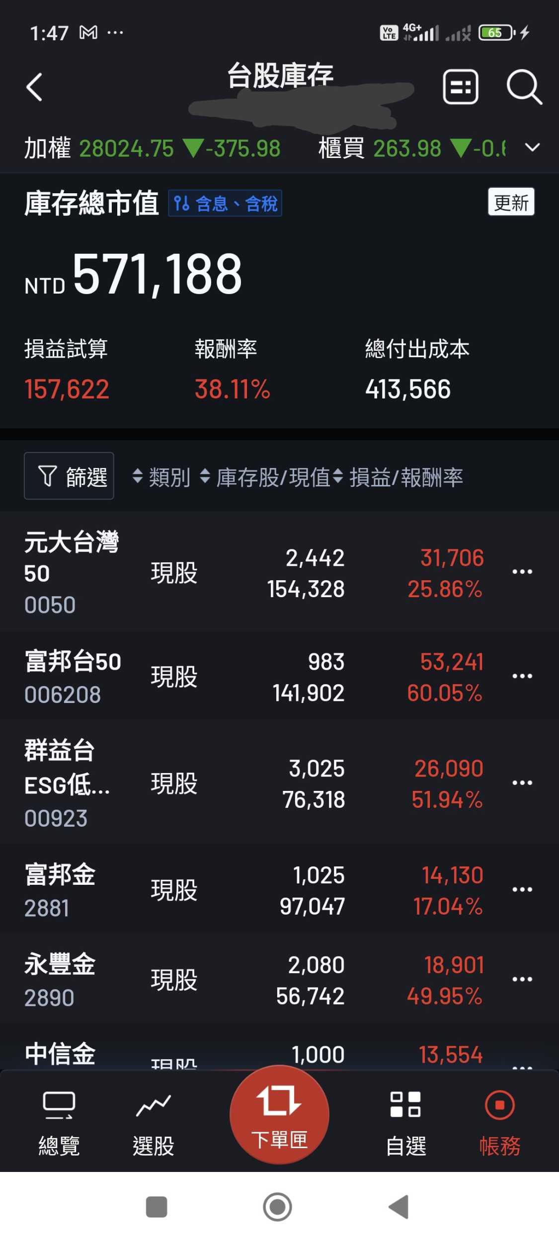 信貸買股還是All IN買房？ - 理財板| Dcard