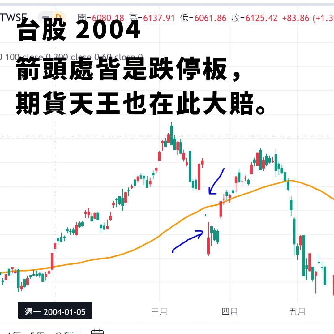 4個會讓你破產的投資方法- A8 阿吧(@a8relife) | Dcard