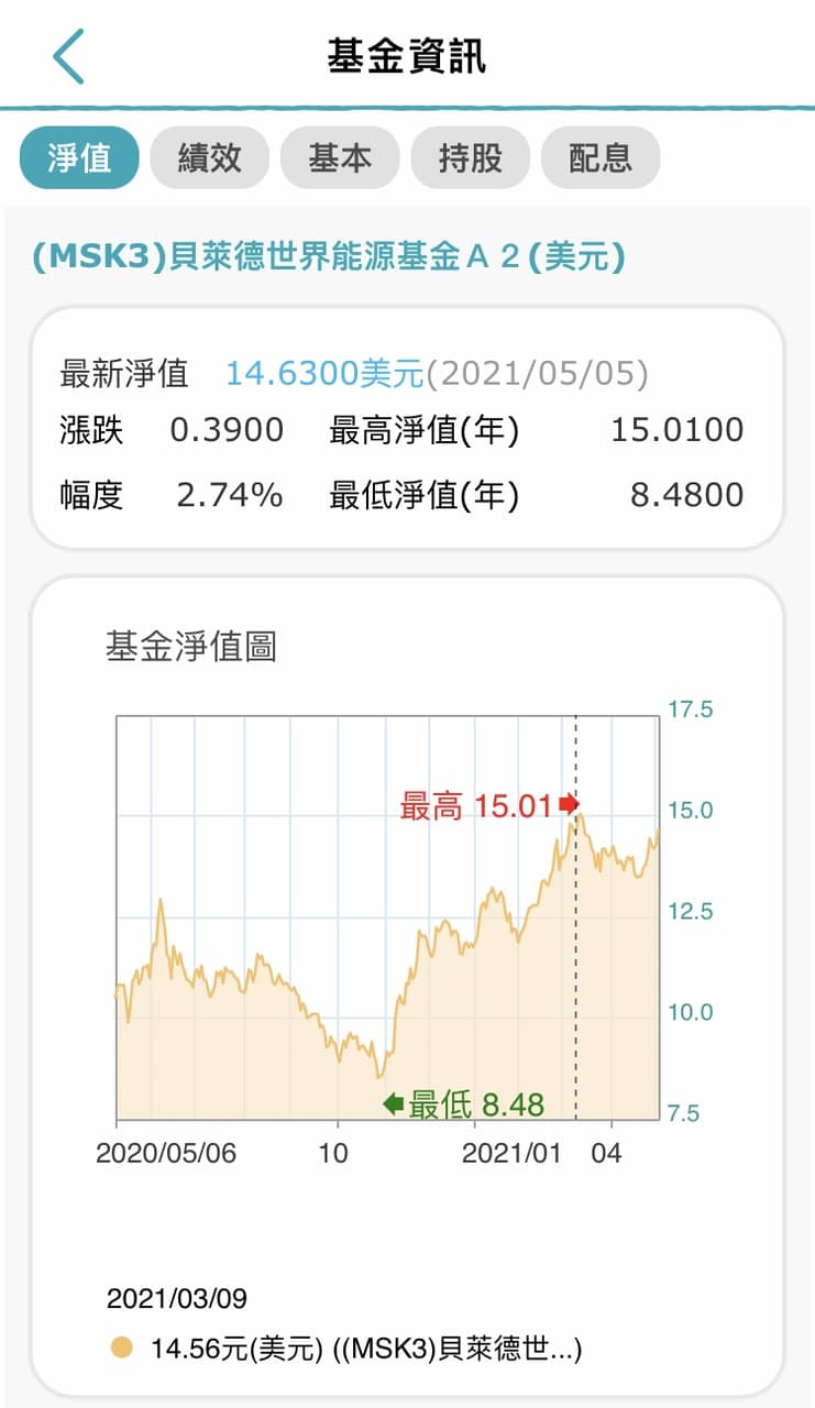 分享獲利34.1%的基金- 理財板| Dcard
