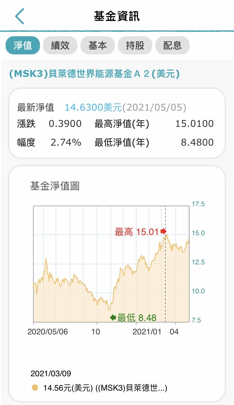 分享獲利34.1%的基金- 理財板| Dcard