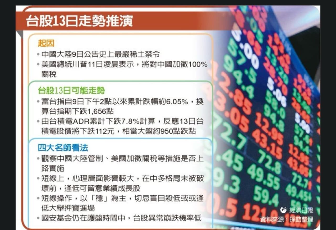 新聞☕ 咖啡股市週末特報：長假前最後警訊！美中衝突升級，台股推演恐崩跌「千點」？😱 - 股票板| Dcard