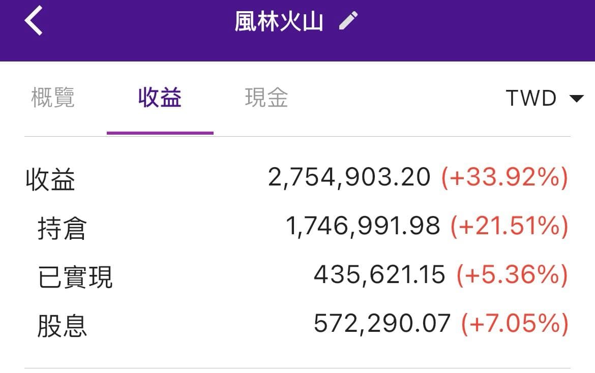 2026W4風林火山的投資筆記：增加資產安全墊，耐心等待市場殺估值。 - 風林火山(@mrchildren168) | Dcard