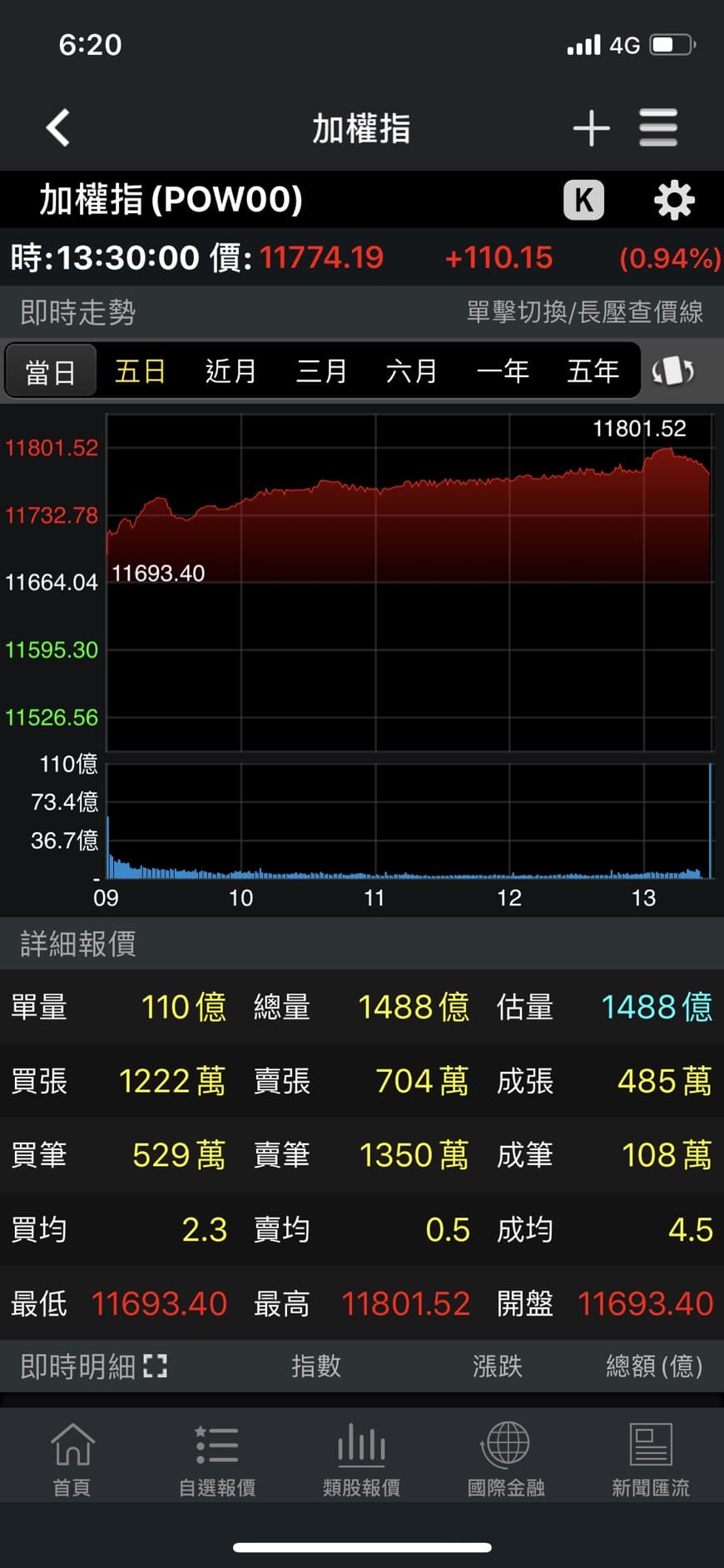 股市新手4個股票APP心得分享- 理財板| Dcard
