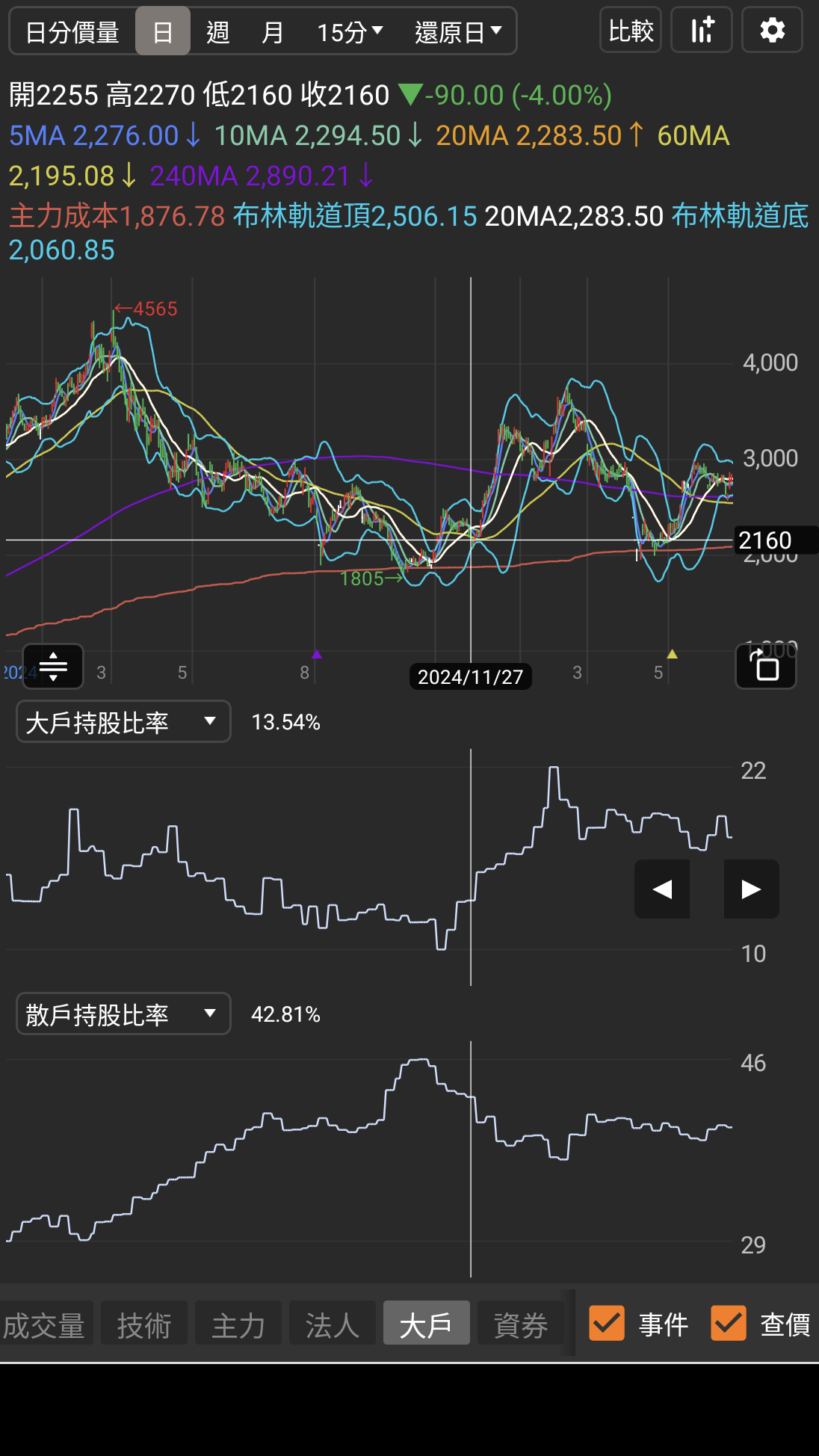 分享台股投資小白心得記錄- 股票板| Dcard