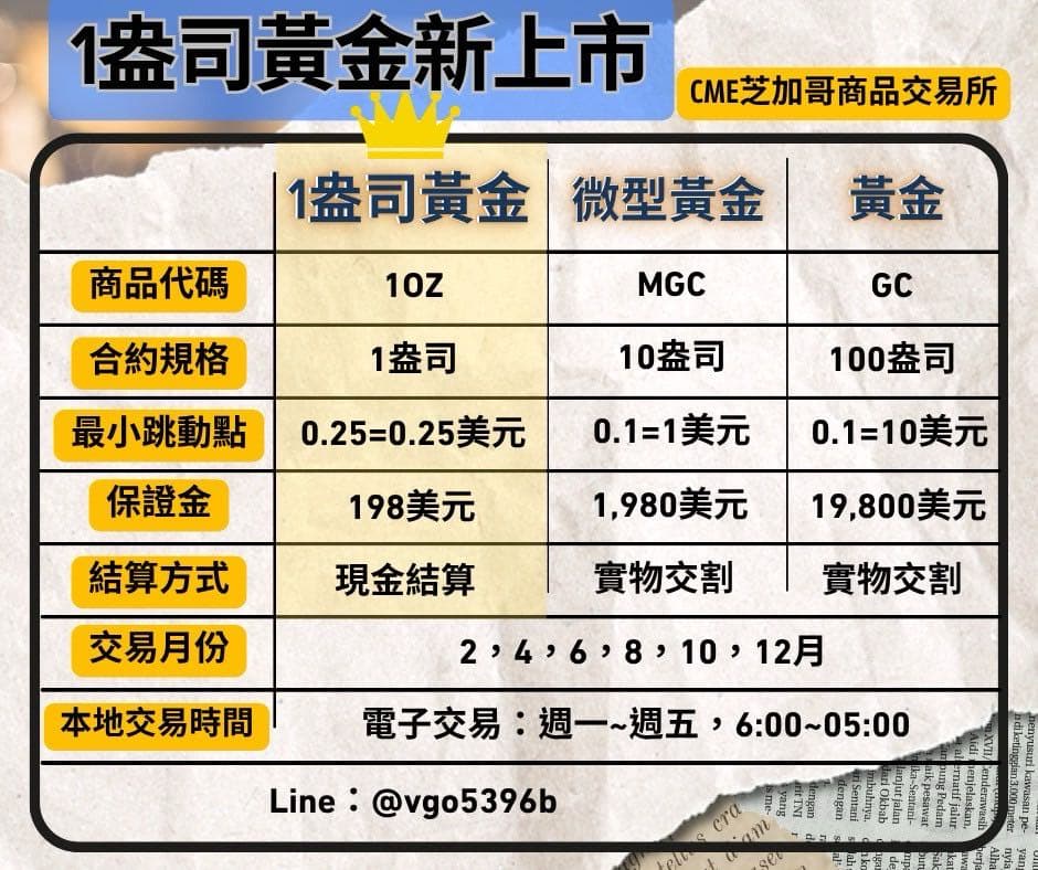 11/11晨報「台指期、威剛、日經225、黃金」 - 理財板 | Dcard
