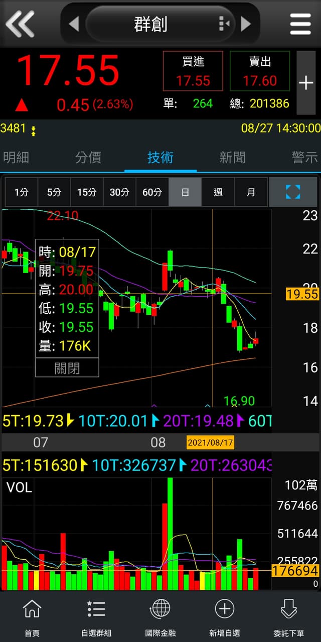 貸款買股票的相關討論- 股票板｜Dcard