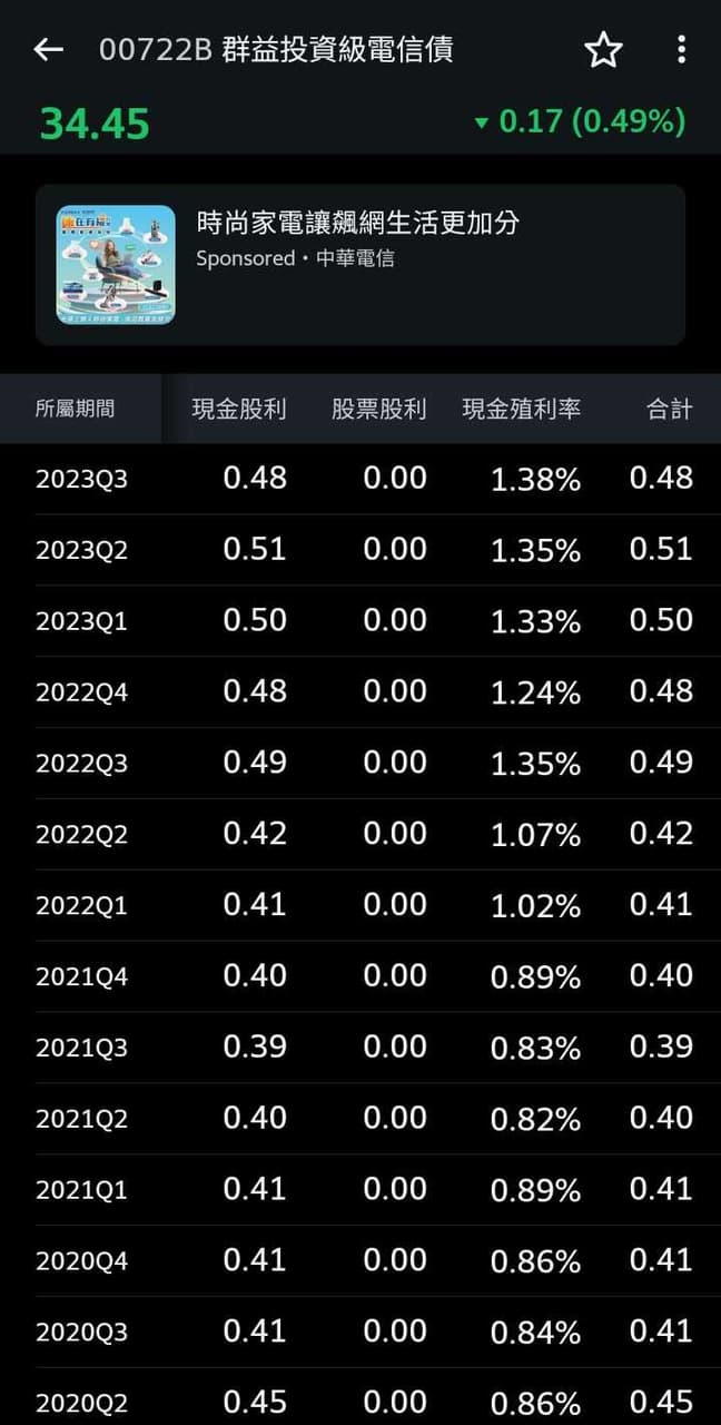 打造避免匯費被吃掉的月月領息債券型ETF投資組合- 理財板| Dcard