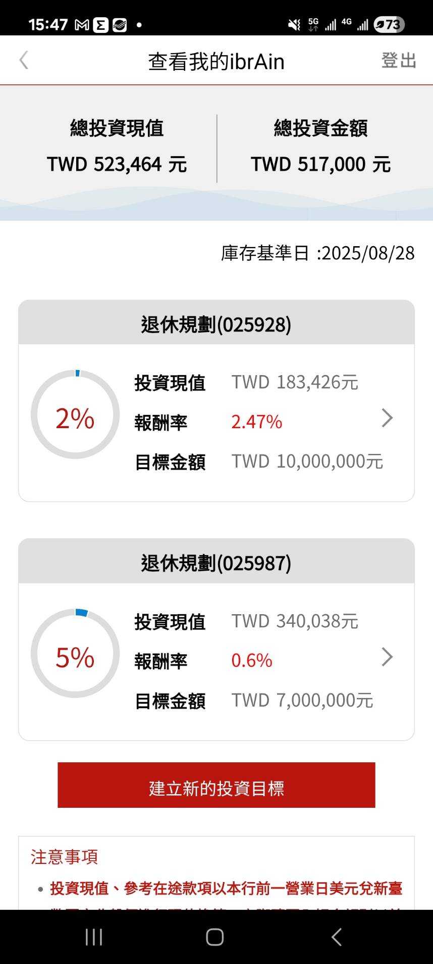 我這樣借錢投資會不好嗎？ - 理財板| Dcard