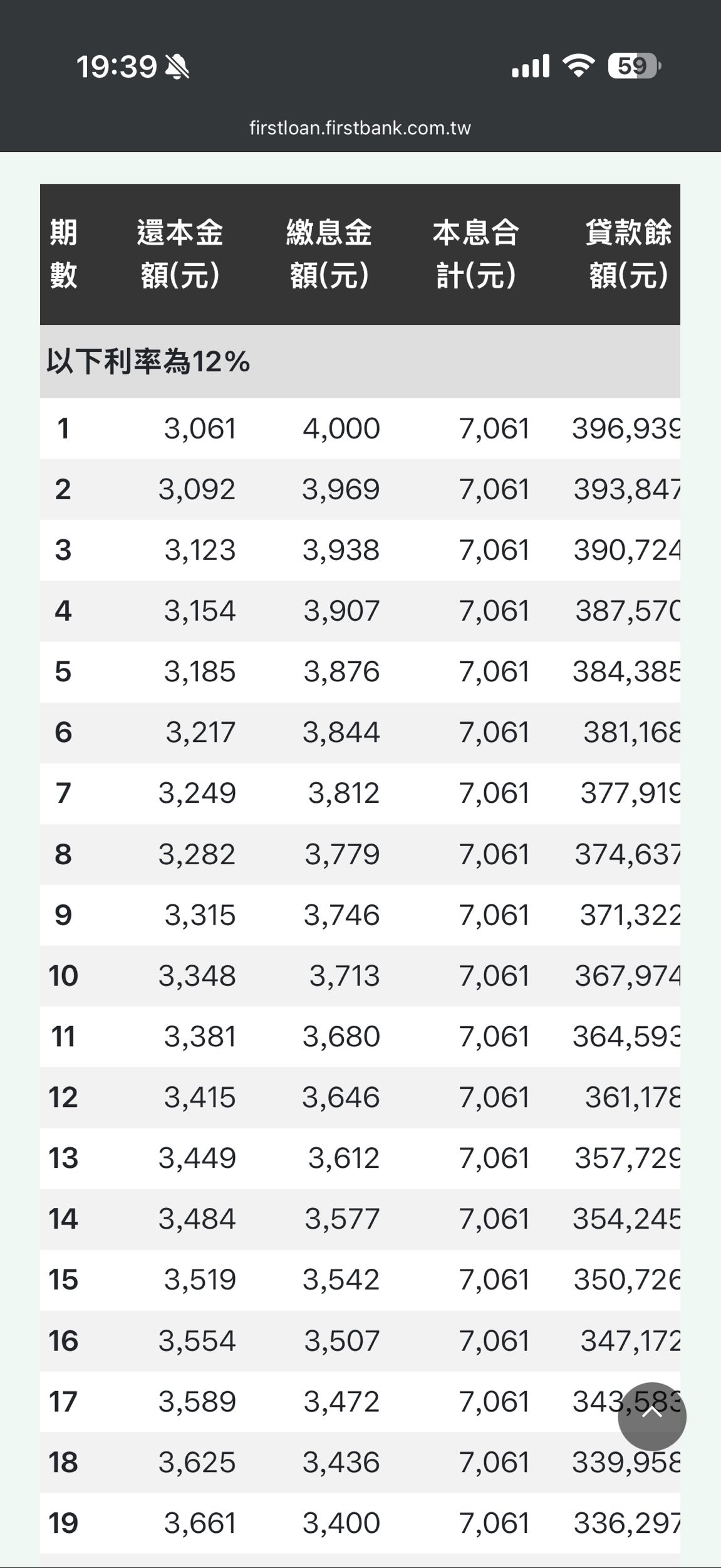 詢問剛核過信貸可轉貸嗎- 理財板| Dcard